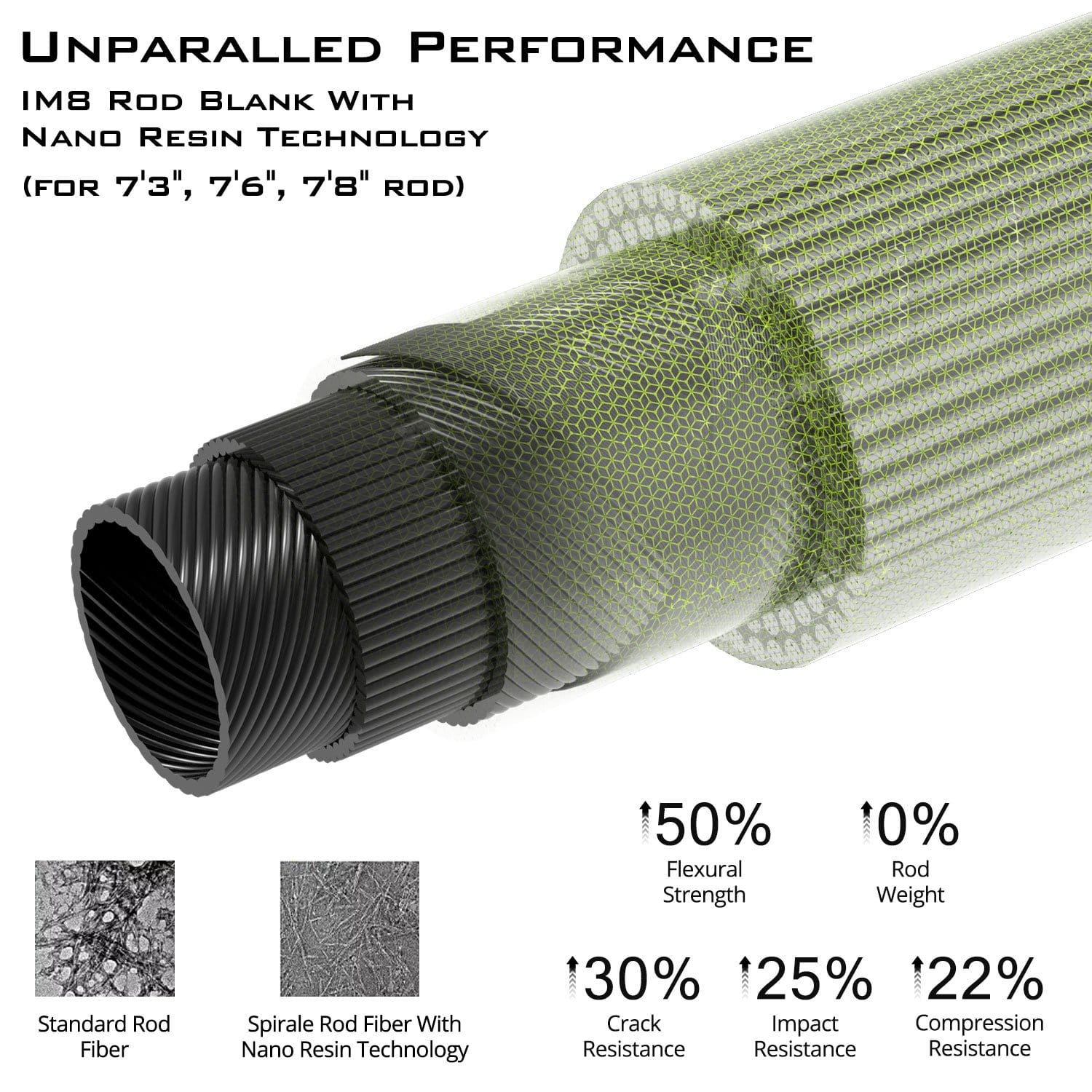 KastKing Cliff Crochet Spirale Casting Rods