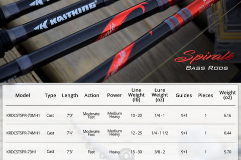 KastKing Cliff Crochet Spirale Casting Rods