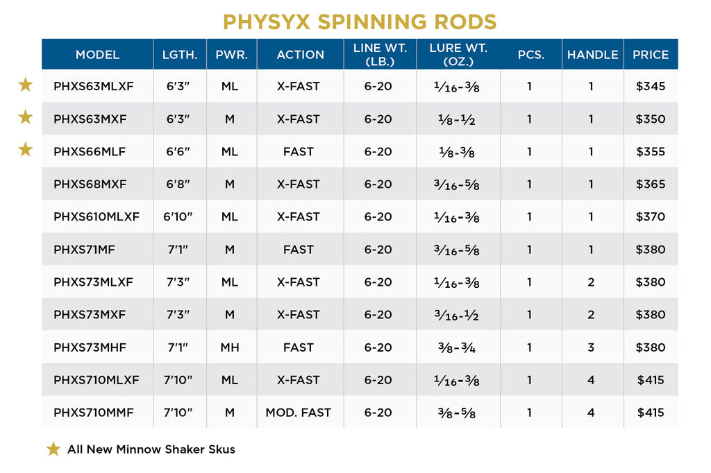 St. Croix Physyx Spinning Rod