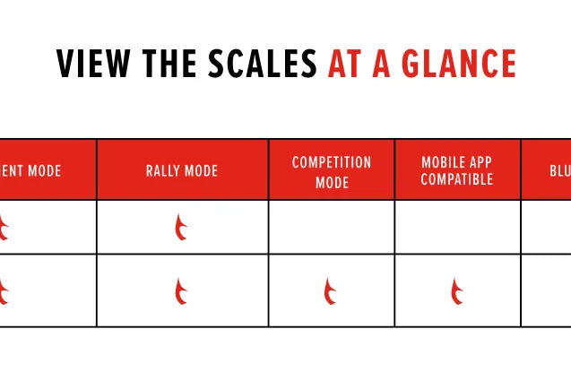 Bubba Pro Series Smart Scale
