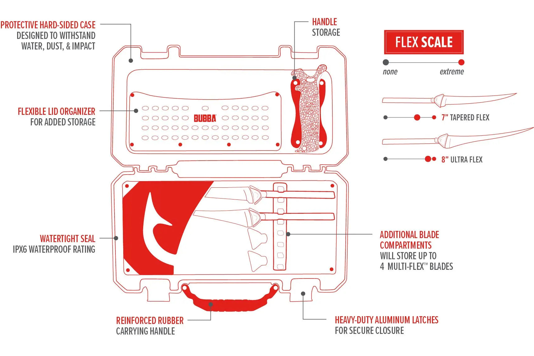 Bubba Freshwater Multi-Flex Interchangeable Set