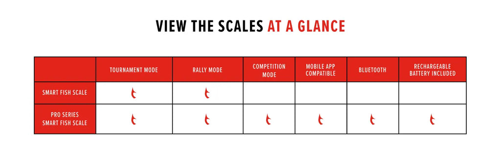 Bubba Pro Series Smart Scale – Tackle Addict