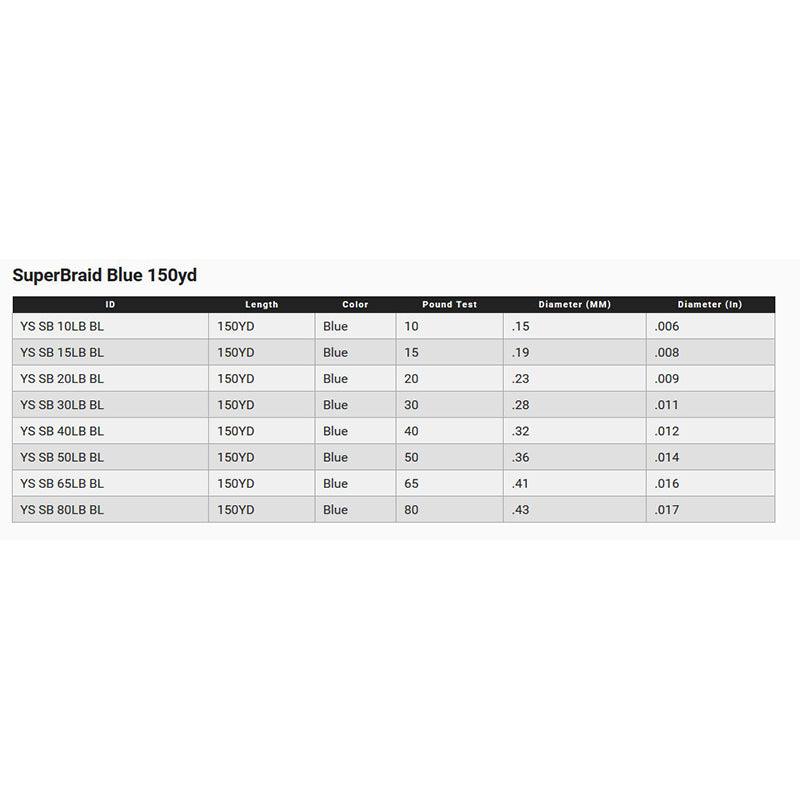 Yo-Zuri Superbraid 150YD