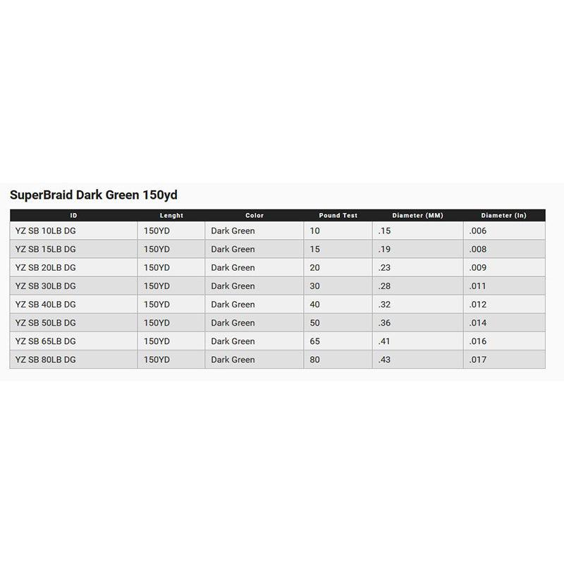 Yo-Zuri Superbraid 150YD